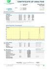 HPLC chromatogram of Kanna Drops extract showing detailed alkaloid analysis with dominant mesembrine peak. Alkaloid concentration independently verified by Ecogreen Analytics for high-potency kanna extract. Tested for absence of lead, arsenic, cadmium, and mercury.
