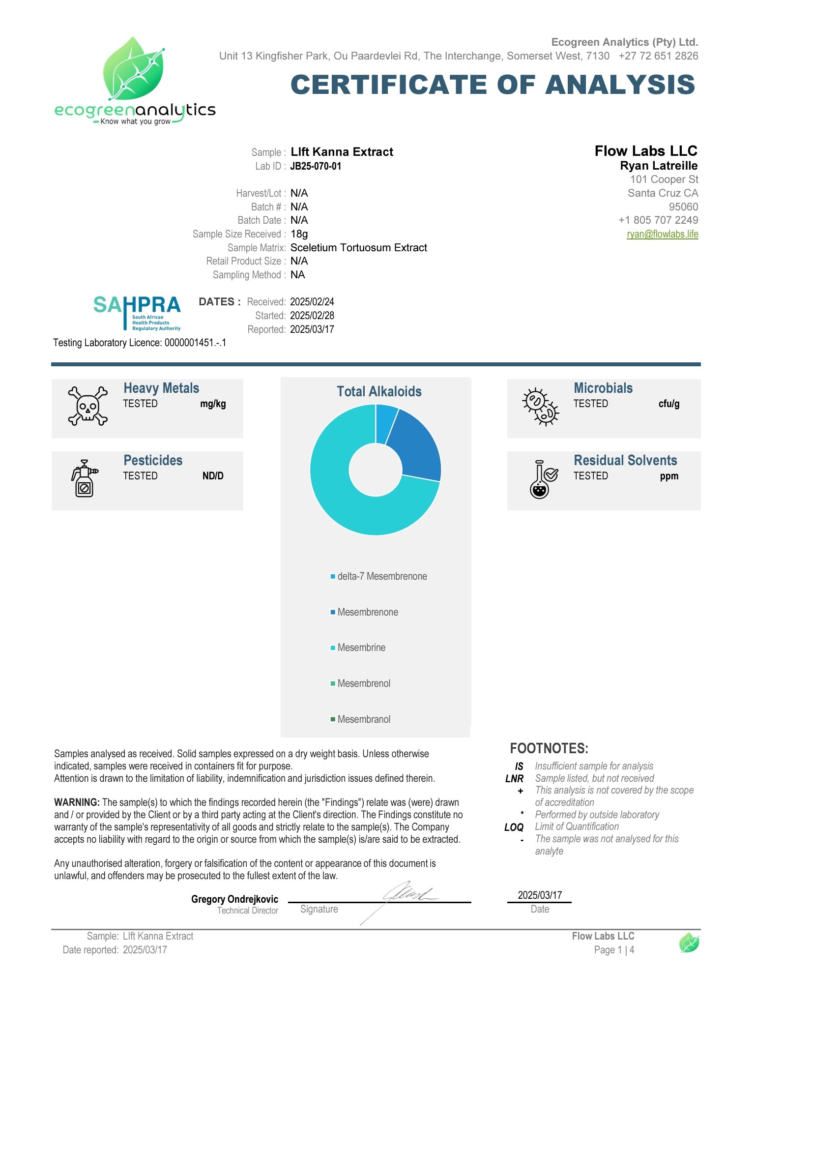 LIFT Kanna Extract COA summary from Ecogreen Analytics showing total alkaloid breakdown including mesembrine, mesembrenone, delta-7 mesembrenone, and mesembrenol. Lab results confirm no heavy metals, pesticides, or microbial growth. Sceletium tortuosum extract verified for potency and safety.