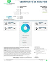 LIFT Kanna Extract COA summary from Ecogreen Analytics showing total alkaloid breakdown including mesembrine, mesembrenone, delta-7 mesembrenone, and mesembrenol. Lab results confirm no heavy metals, pesticides, or microbial growth. Sceletium tortuosum extract verified for potency and safety.