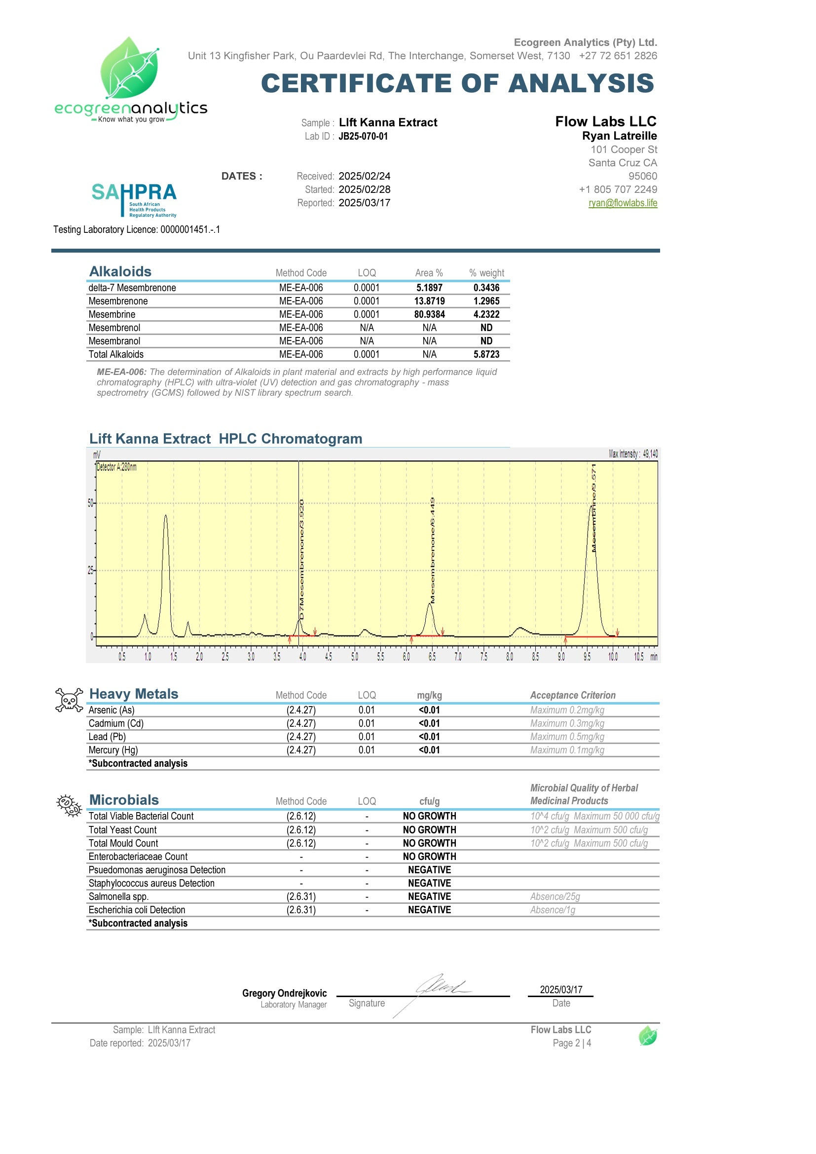 High-performance liquid chromatography (HPLC) results for LIFT Kanna Extract, showing quantified levels of mesembrine (4.23%), mesembrenone (1.29%), and delta-7 mesembrenone (0.34%). Independent testing confirms non-detectable levels of arsenic, cadmium, lead, mercury, and microbial contaminants.