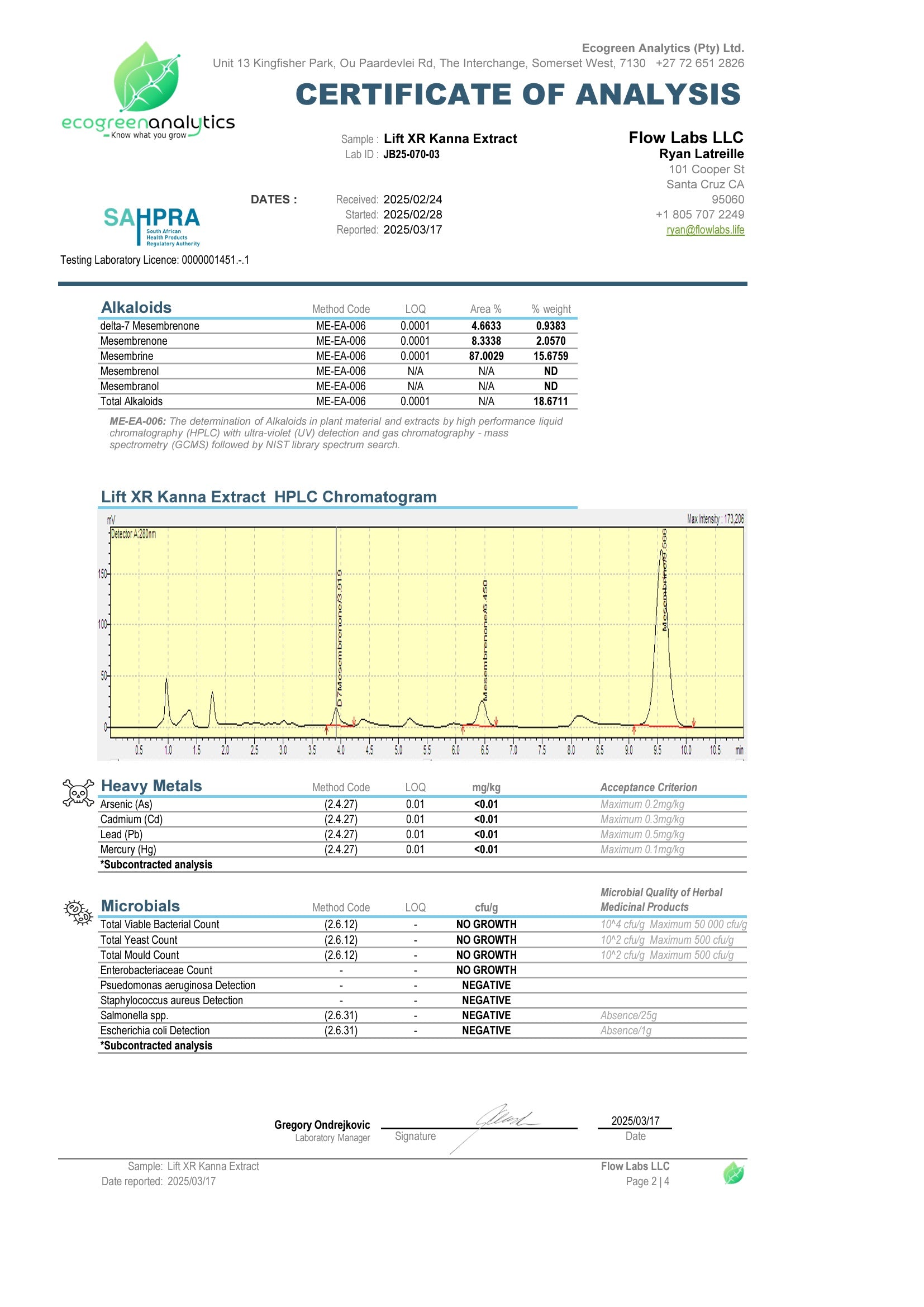 HPLC chromatogram and third-party lab results for Lift XR Kanna Extract showing 18.67% total alkaloids. Mesembrine dominates the profile at 15.58%, supported by smaller amounts of mesembrenone and delta-7 mesembrenone. Independent testing confirms non-detectable levels of arsenic, lead, mercury, and microbial growth.